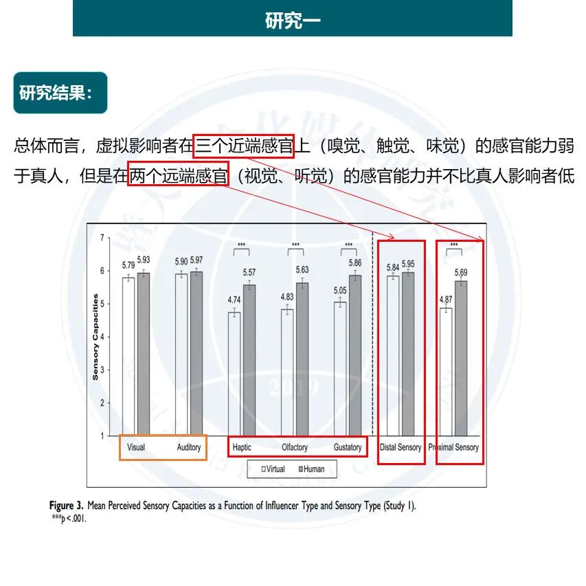 论文分享 | 虚拟网红代言如何影响消费者? 论文分享 | 虚拟网红代言如何影响消费者?
